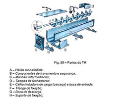 Empresa de fabricação de roscas transportadoras